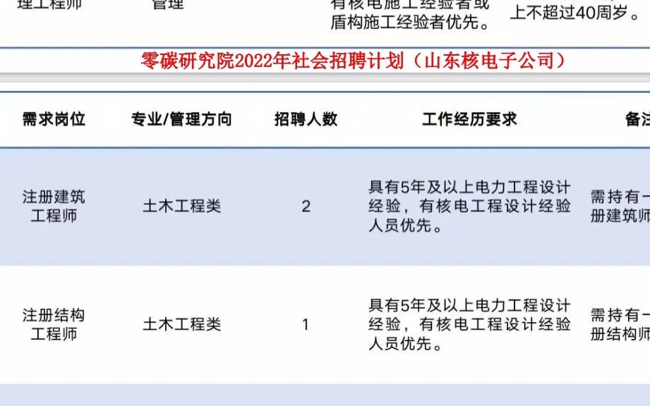 国电投山东核电2022年社会招聘计划解读哔哩哔哩bilibili