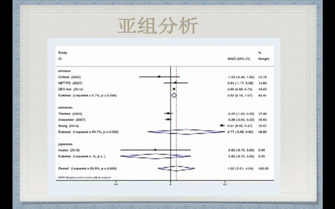 P10stata连续型变量亚组分析、发表偏倚、敏感性分析和meta回归哔哩哔哩bilibili