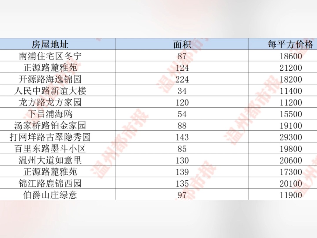 11200平鹿城某盘这个价格很意外哔哩哔哩bilibili