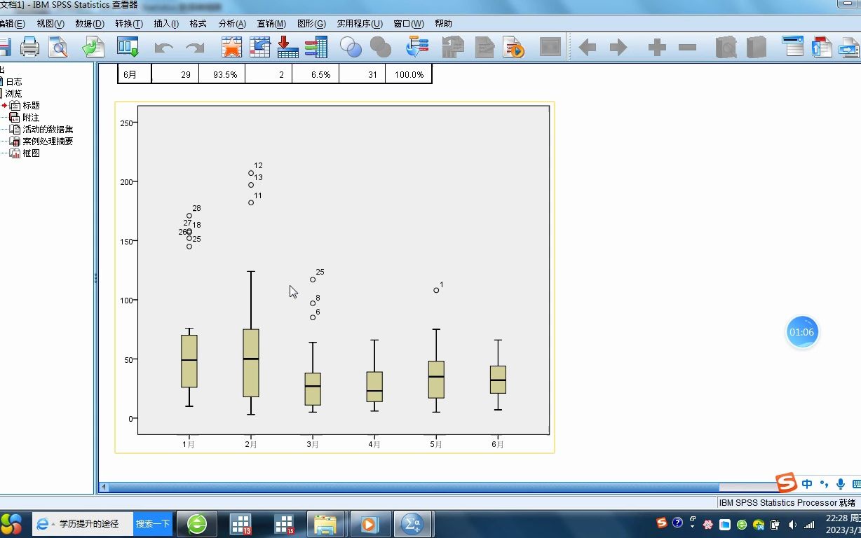 [图]第二章spss绘制箱型图