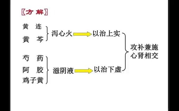 [图]姜建国教授：太阴少阴病的疑难问题及其临床