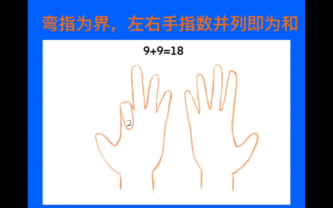 [图]10个手指能做的不只是10以内的加减法哦，还有不少有趣的算术“魔法”你知道吗？赶快学起来， 相信你和孩子都会喜欢上的。