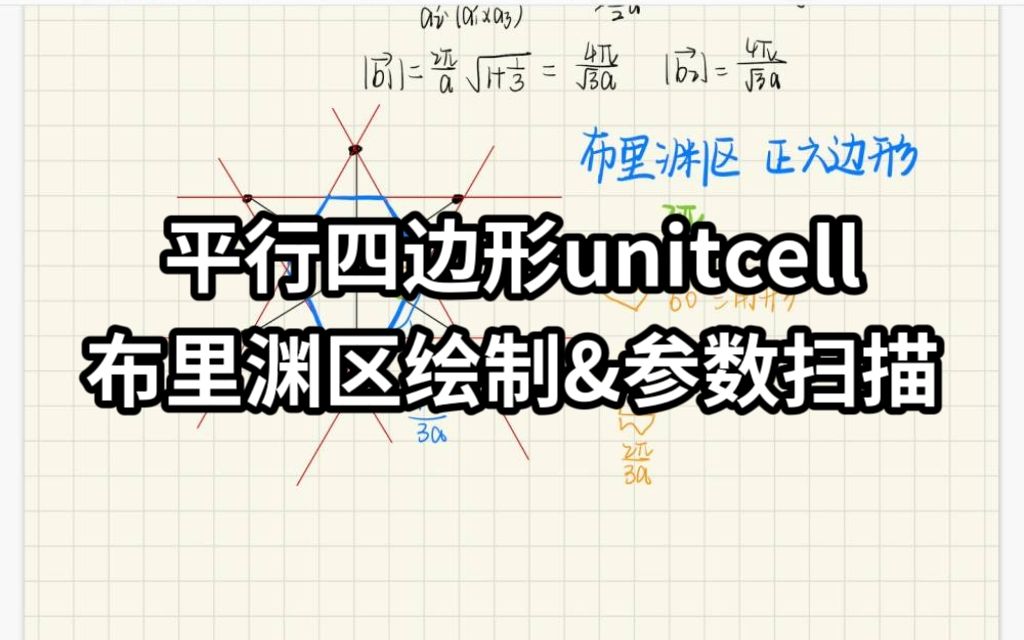 平行四边形unitcell布里渊区的绘制与扫描|comsol二维光子晶体仿真|哔哩哔哩bilibili