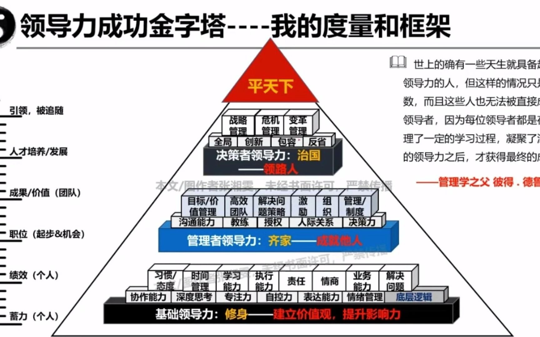 领导力的底层逻辑究竟是什么?哔哩哔哩bilibili