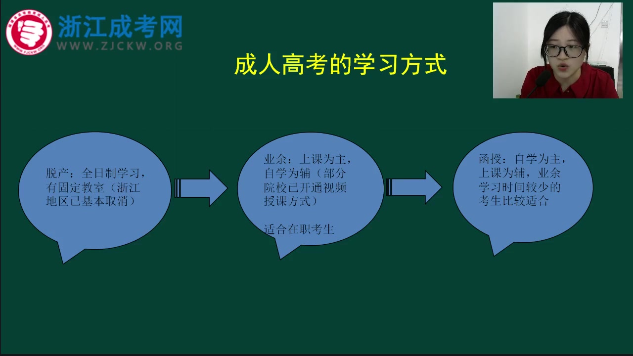 2019年成人高考报考流程哔哩哔哩bilibili