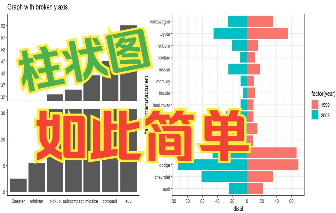 FigDraw 5. SCI 文章绘图之柱状图 (Barplot)哔哩哔哩bilibili