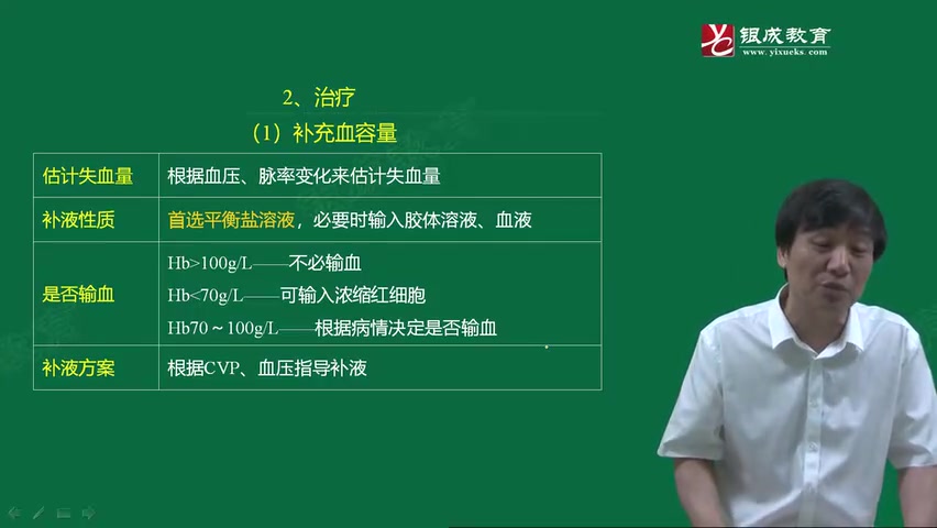 2024贺银成执业医师-临床助理医师考试-外科学精讲