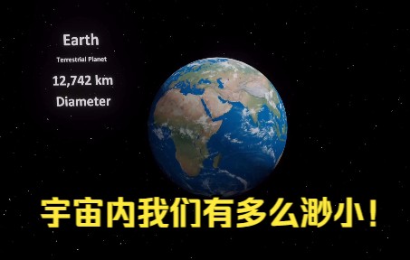 [图]《一分钟的知识》宇宙尺度下的我们有多渺小？