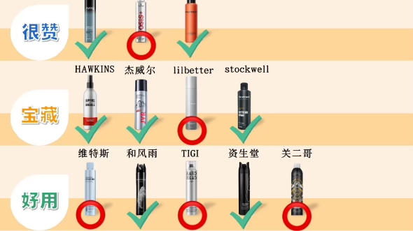 全是实话!不踩雷男士定型喷雾直接抄作业哔哩哔哩bilibili