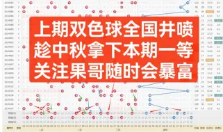 Download Video: 【果哥说彩】24108期双色球分析推荐，祝大家中秋中大奖