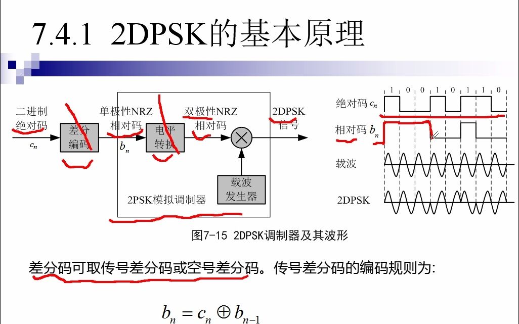 通信原理概论7.4二进制差分相移键控哔哩哔哩bilibili