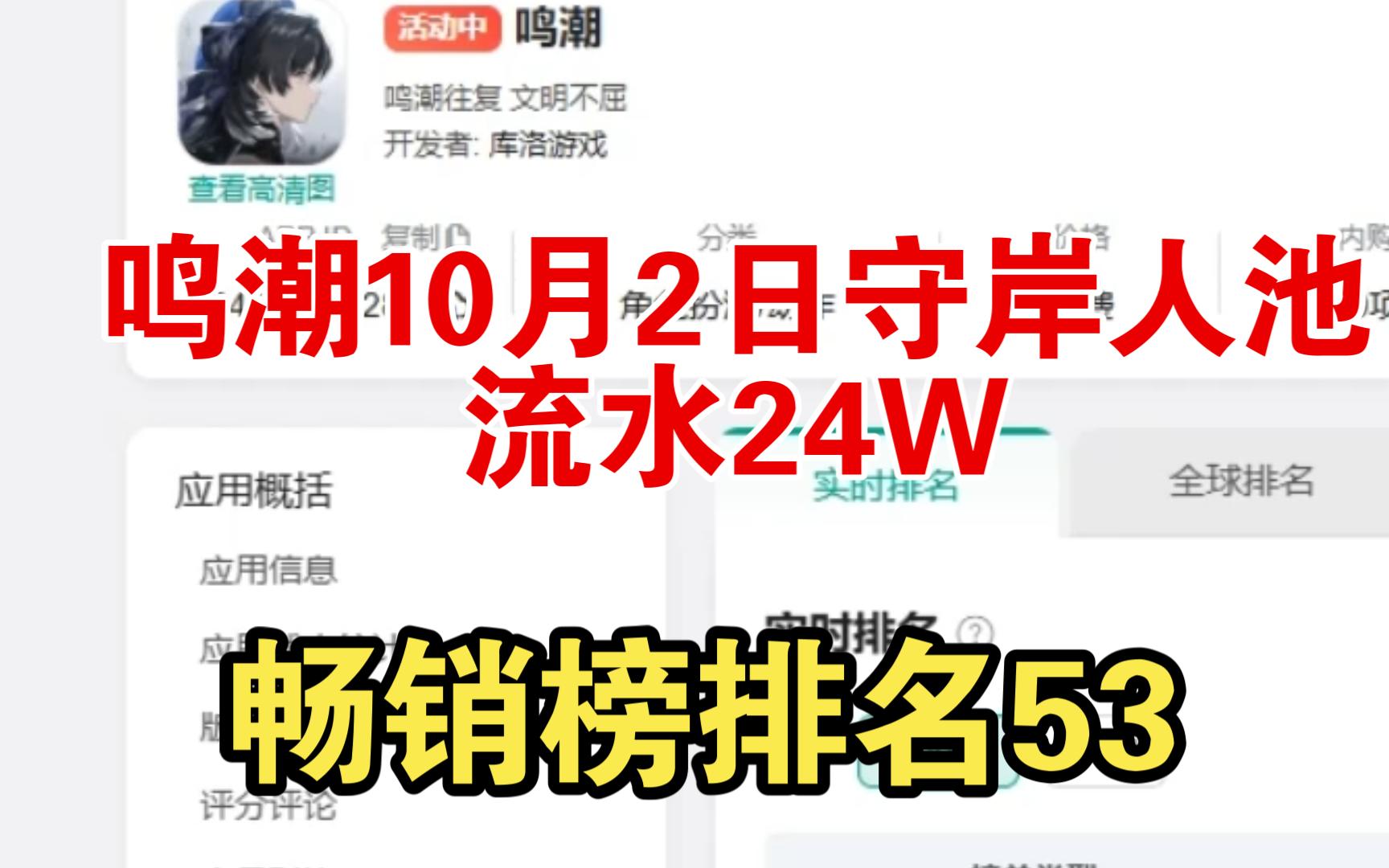 鸣潮10月2日守岸人卡池流水24W,超越绝区零凯撒卡池.哔哩哔哩bilibili