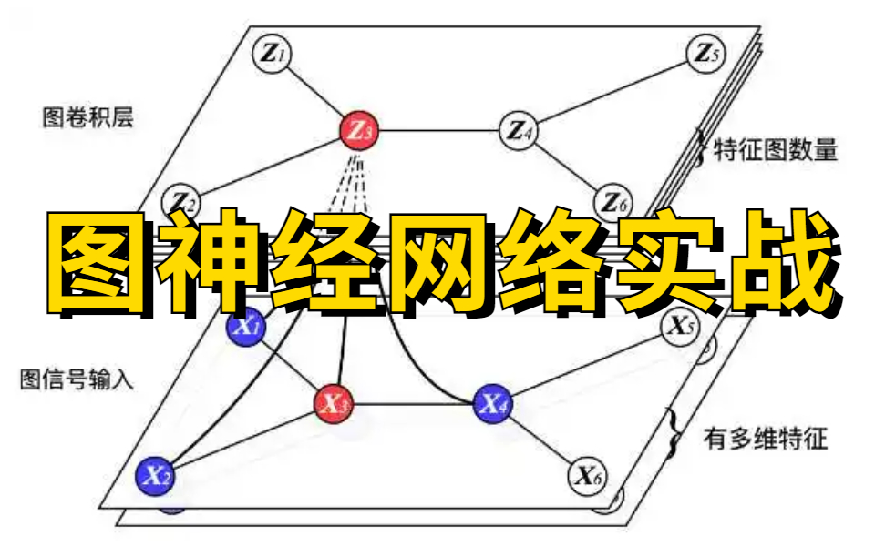 人工智能【图神经网络实战】教程,计算机博士带你一天就学会深入浅出图神经网络GNN,从入门到精通!哔哩哔哩bilibili