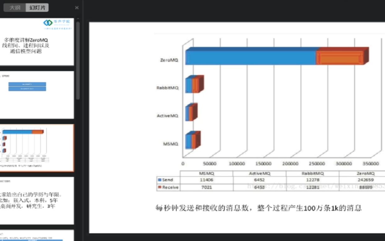 多维度讲解zeromq—线程间,进程间以及通信模型问题哔哩哔哩bilibili