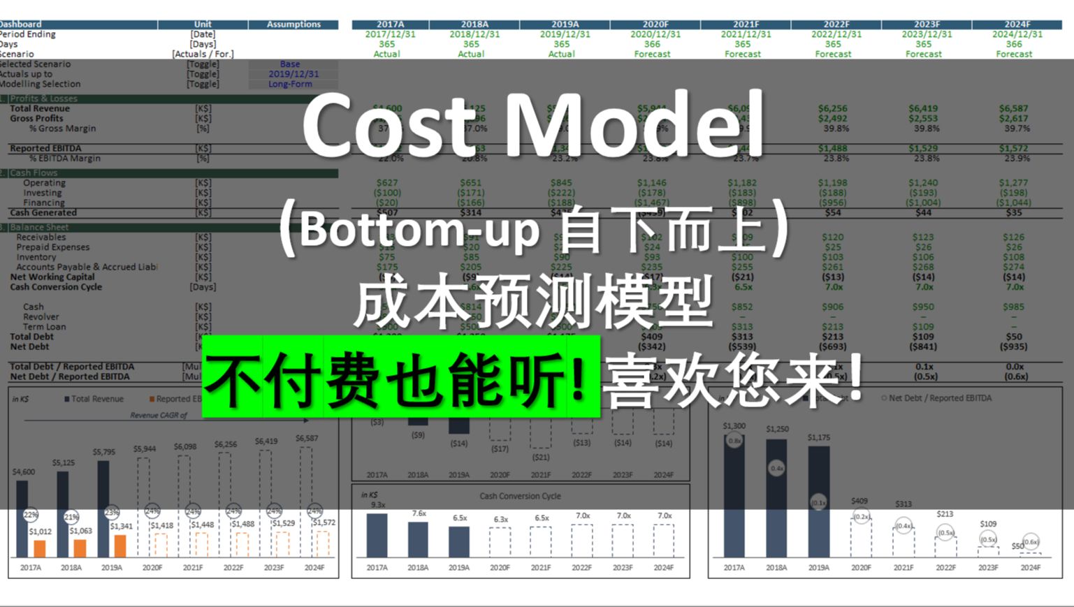 古希腊掌管建模的神 成本模型 自下而上预测哔哩哔哩bilibili