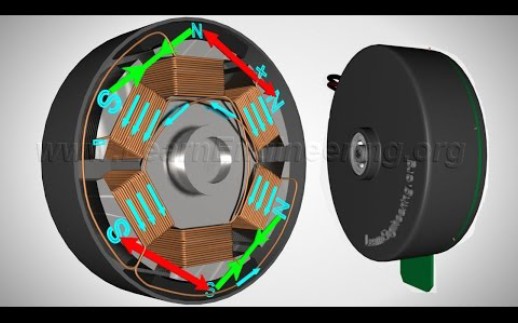 【汽车专业知识】一文搞懂无电刷直流电机/无+有英文字幕哔哩哔哩bilibili