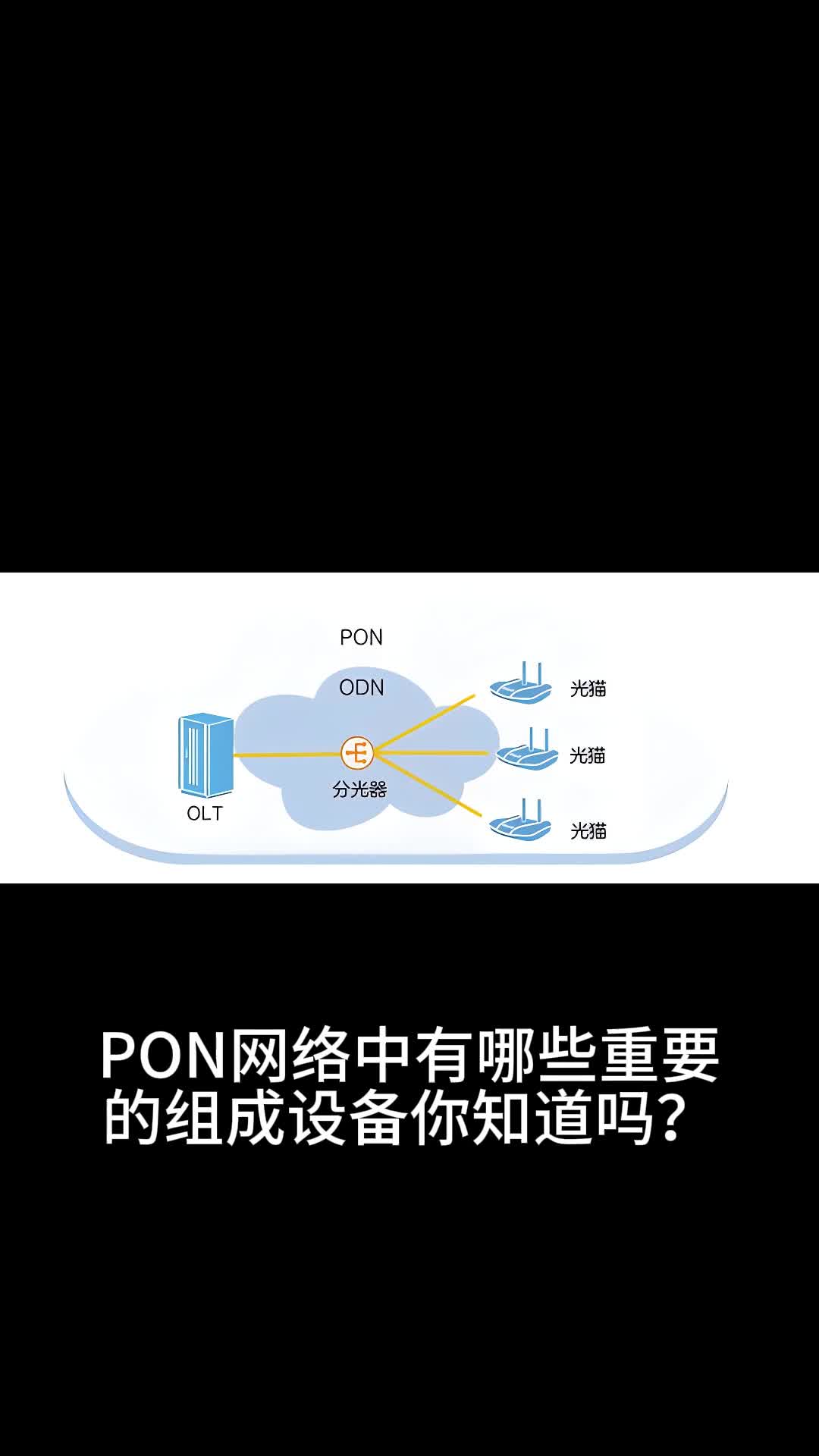 PON网络中有哪些重要的组成设备你知道吗?哔哩哔哩bilibili