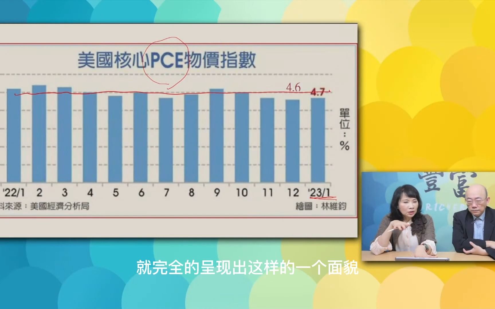 美国的通货膨胀居高不下,加息or衰退怎么选?哔哩哔哩bilibili