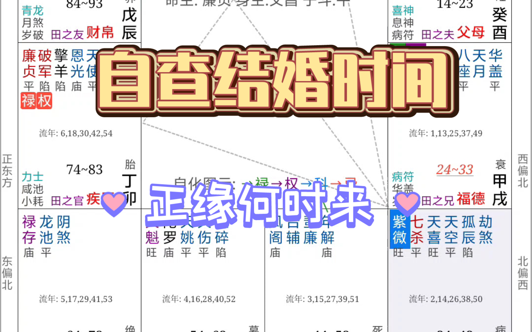 紫斗案例分析1速断紫微斗数自查结婚时间哔哩哔哩bilibili