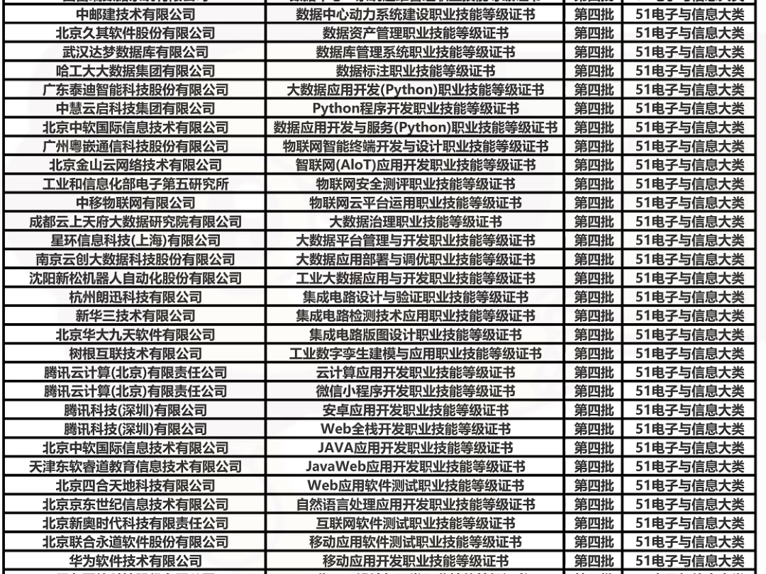 1+X证书电子与信息大类哔哩哔哩bilibili