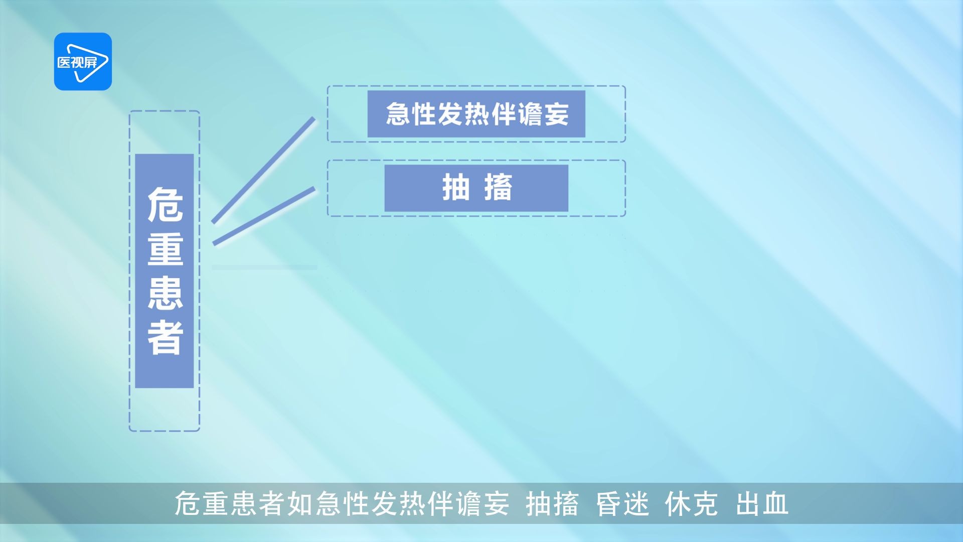 [图]第20节：周期性发热的西医治疗要点