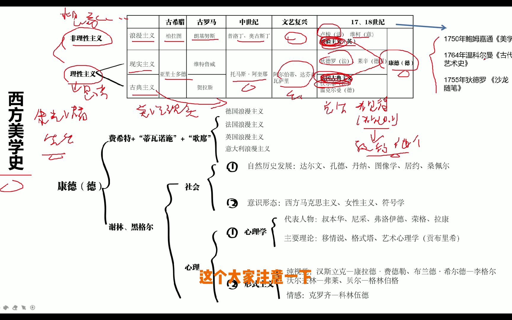 西方美学史发展演变哔哩哔哩bilibili