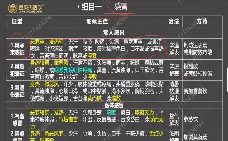 [图]2023中医执业（助理）医师考试最新版 中医内科学 精讲完整版