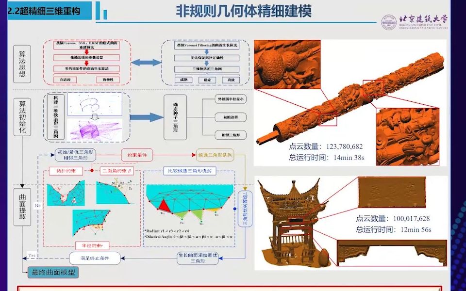 [图]【讲座】面向建筑遗产数字化保护数据库建设与应用