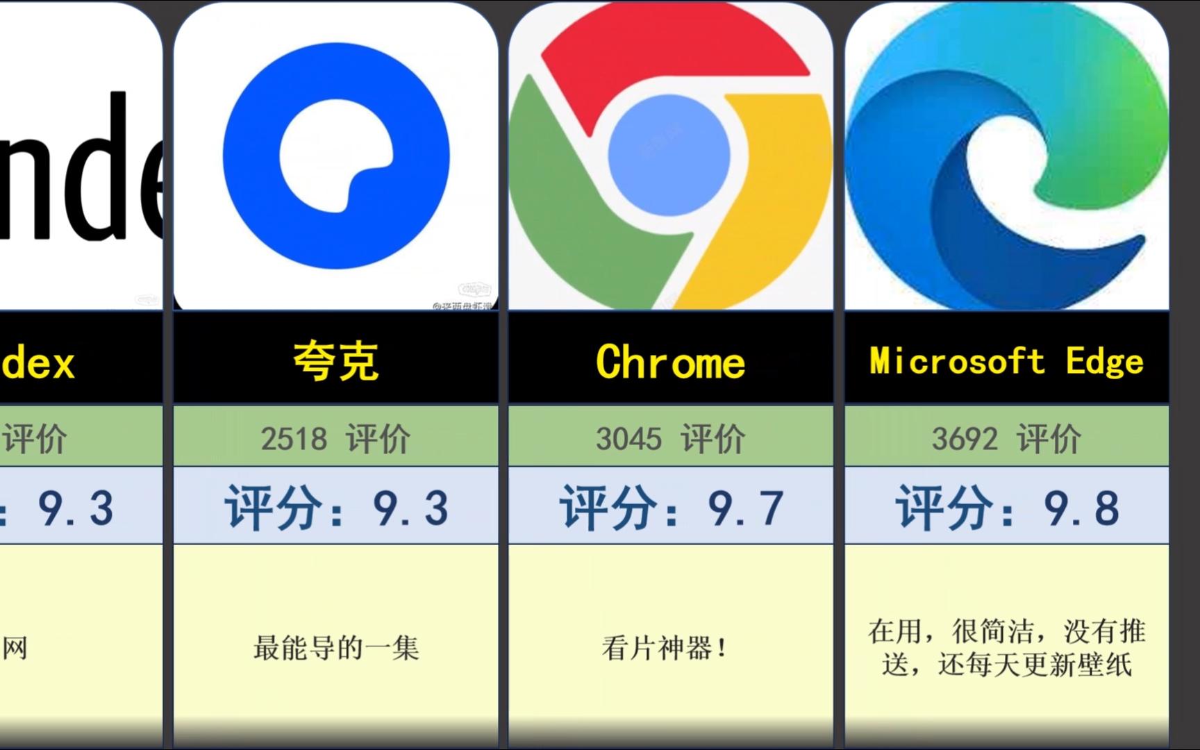 盘点常用浏览器,千人评分,附带锐评哔哩哔哩bilibili