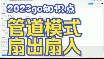 go并发-管道(pipeline)模式和扇出扇入(fan-in/fan-out)