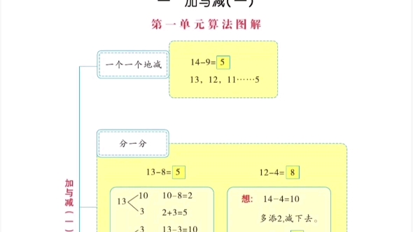 北师大版数学一年级下册【口算题卡】含答案B053哔哩哔哩bilibili