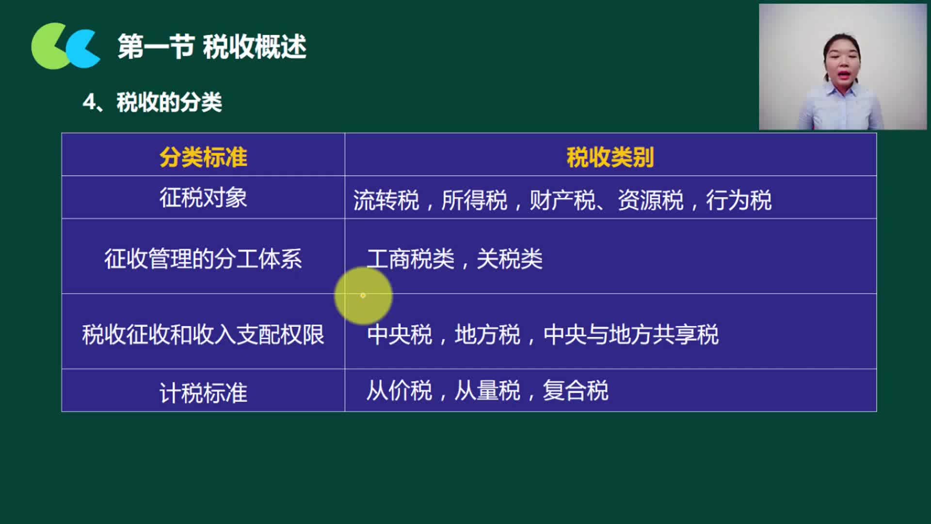 税收票据管理中小企业税收管理高新技术企业及软件企业税收政策哔哩哔哩bilibili