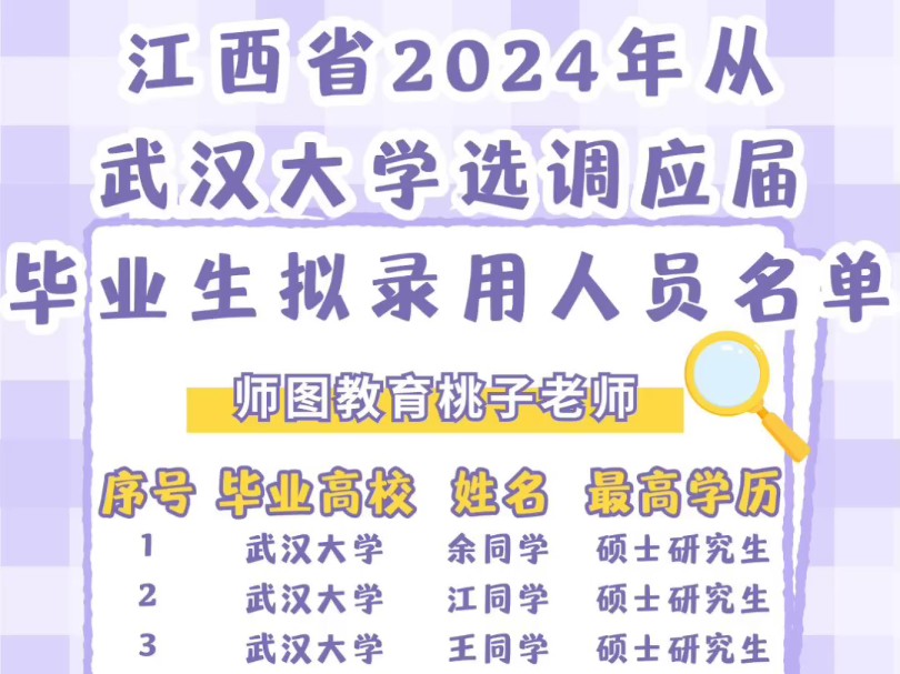 24年江西从武汉大学选调生拟录用人员名单哔哩哔哩bilibili