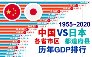 Download Video: 逆转榜单！中国各省VS日本各县历年GDP排行(1955-2020)【数据可视化】