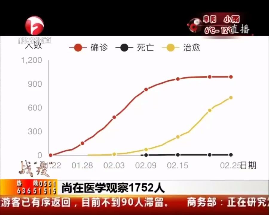 凤阳:爱心企业捐蔬菜,支援湖北同胞抗疫情!哔哩哔哩bilibili