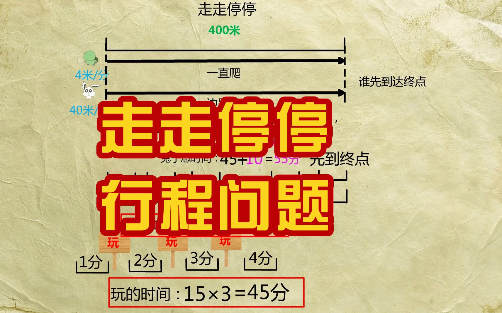 五年级应用题:“走走停停”的行程问题,抓住题目的关键点,题就会变的很简单,还等什么,你也来试试吧!哔哩哔哩bilibili