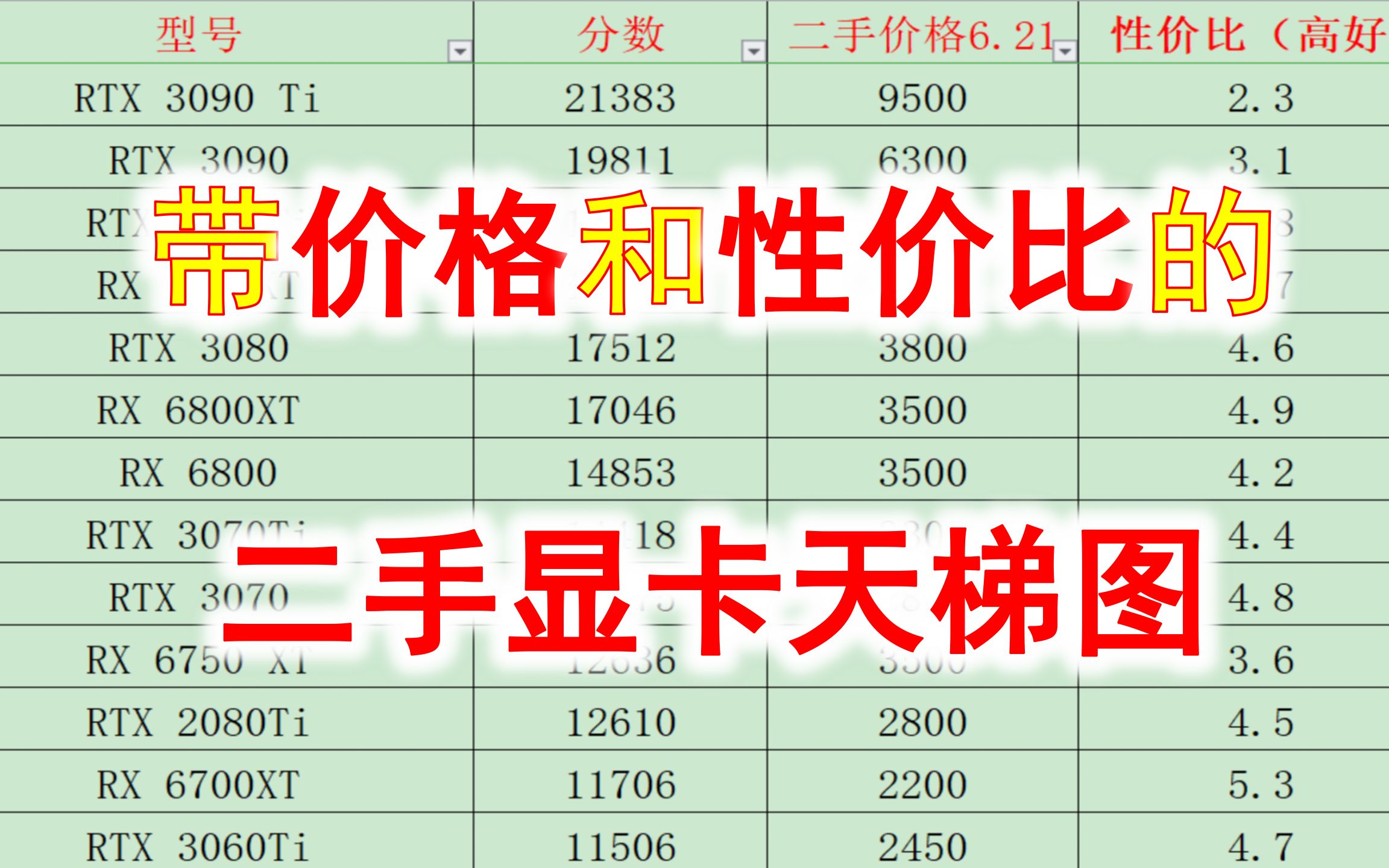 6月:二手显卡价格汇总!显卡性价比对比图!6月哔哩哔哩bilibili