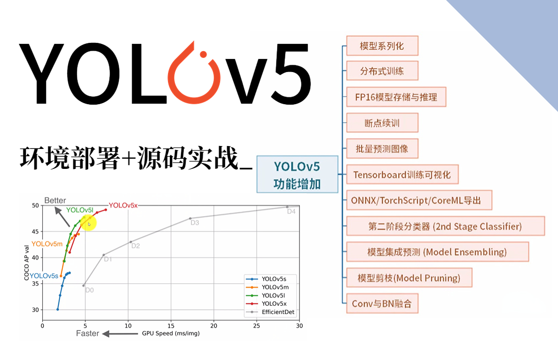 最适合小白练手的【yolov5目标检测】算法推导 代码实战教程,风格通俗