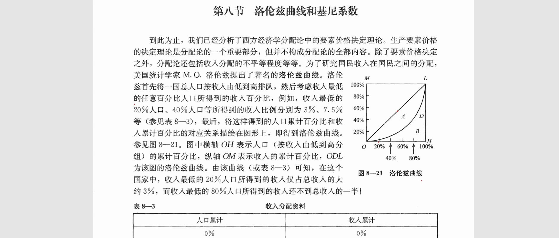 【微观经济学】第八章第8节洛伦兹曲线和基尼系数哔哩哔哩bilibili