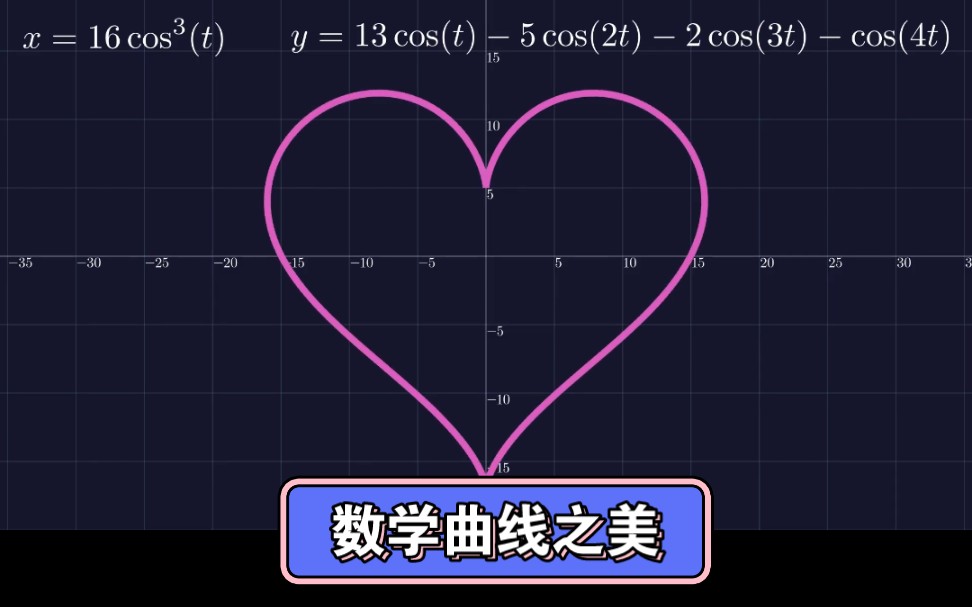 数学曲线 有趣的数学图片