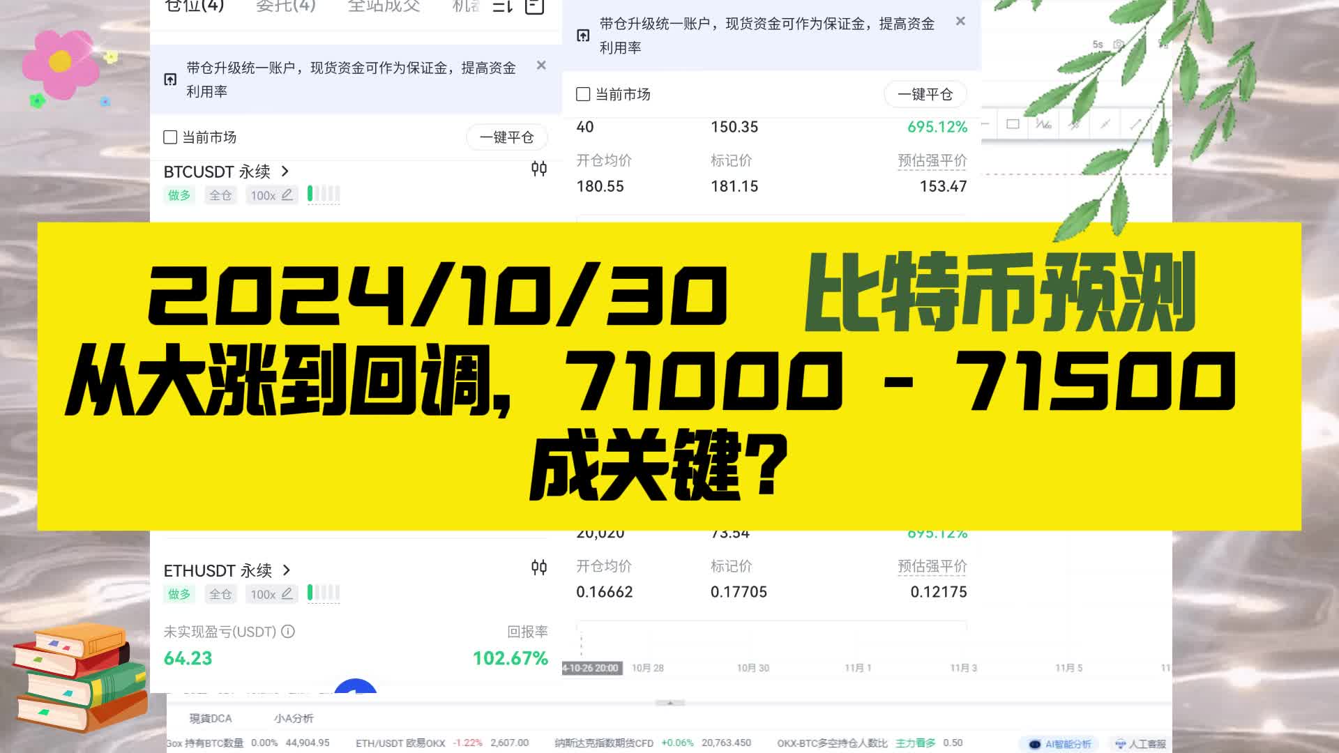 2024.10.30,比特币预测,从大涨到回调,71000715000成关键?哔哩哔哩bilibili