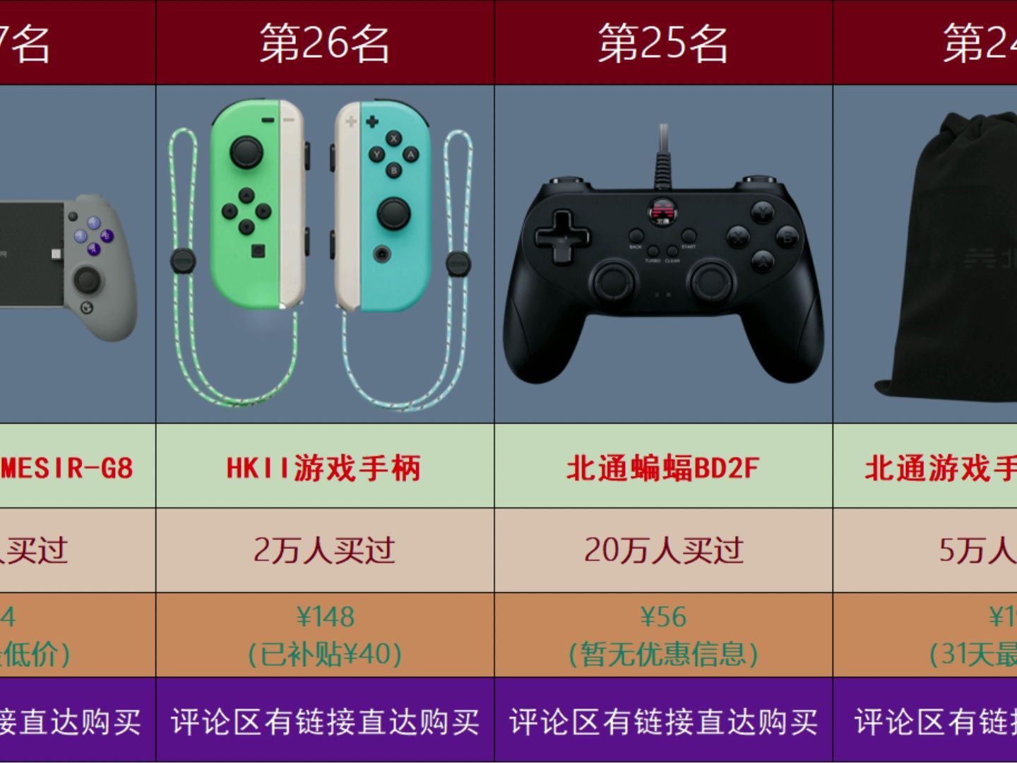 2024最新手柄热销榜前30名,看看身边的朋友都买的什么游戏手柄,第1名实至名归!哔哩哔哩bilibili