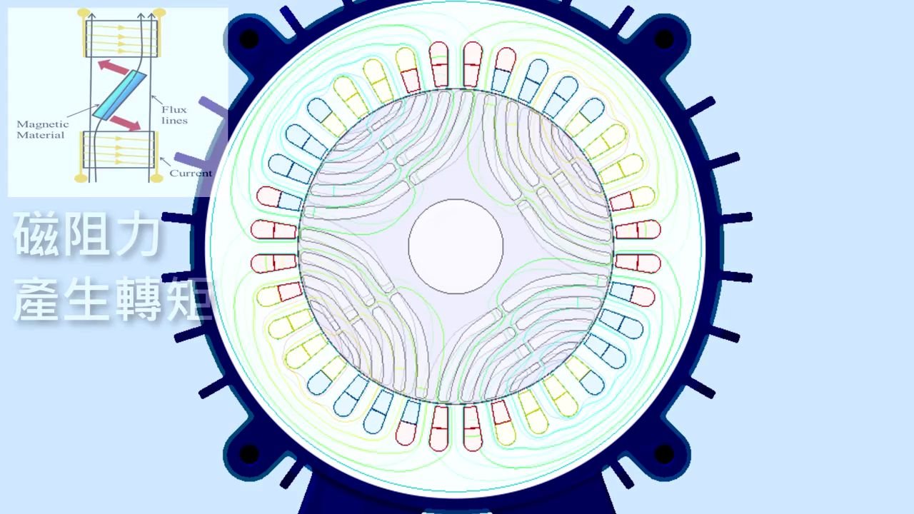 同步磁阻电机运转原理哔哩哔哩bilibili