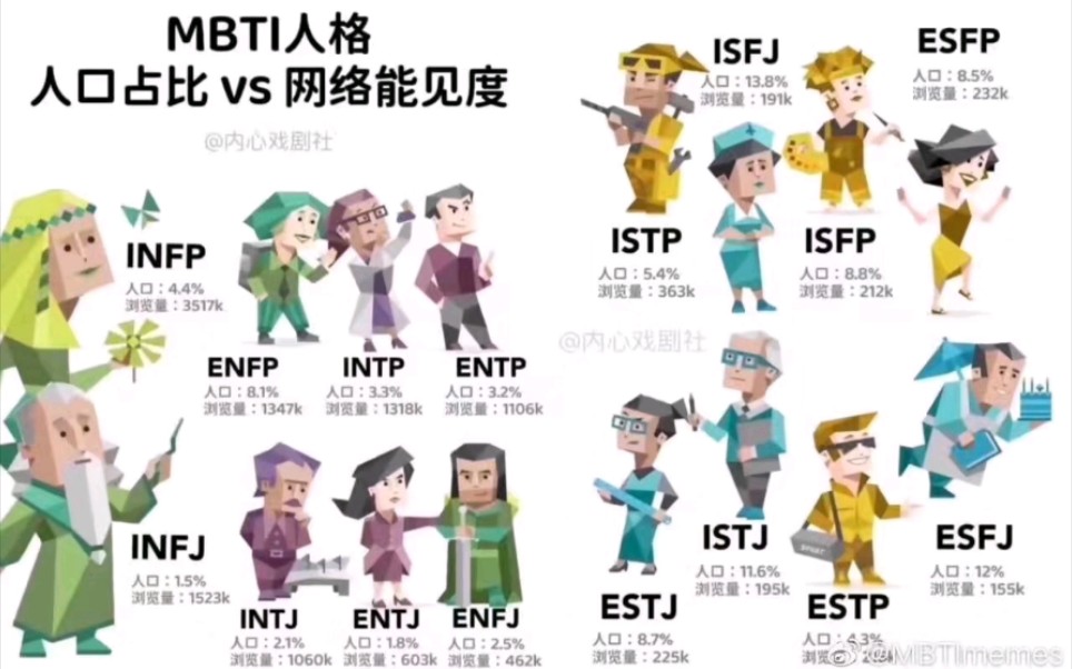 【MBTI】十六型人格  刻板印象 (仅代表个人)哔哩哔哩bilibili