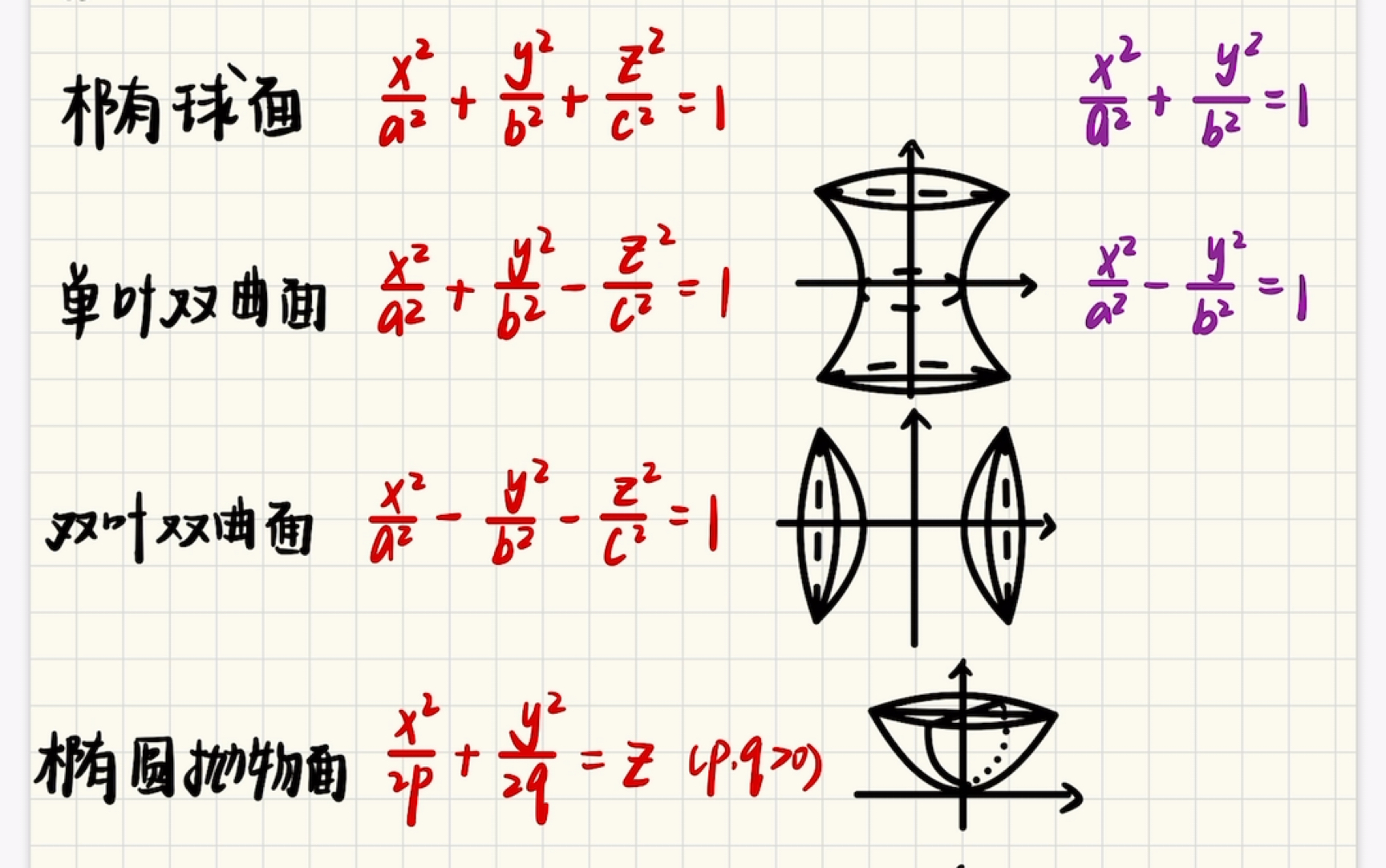 理解性记忆常见空间曲面