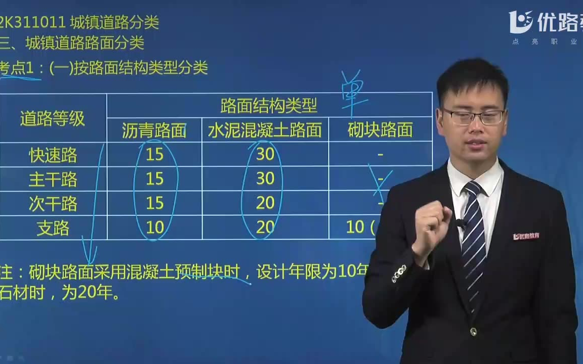 二建市政重点冲刺班,只看得分点,考前2个月高效复习哔哩哔哩bilibili