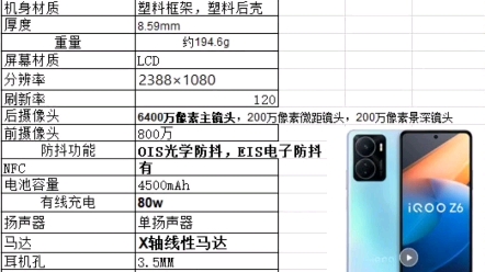 爱酷手机neo5 se与iQOOz6数据对比哔哩哔哩bilibili