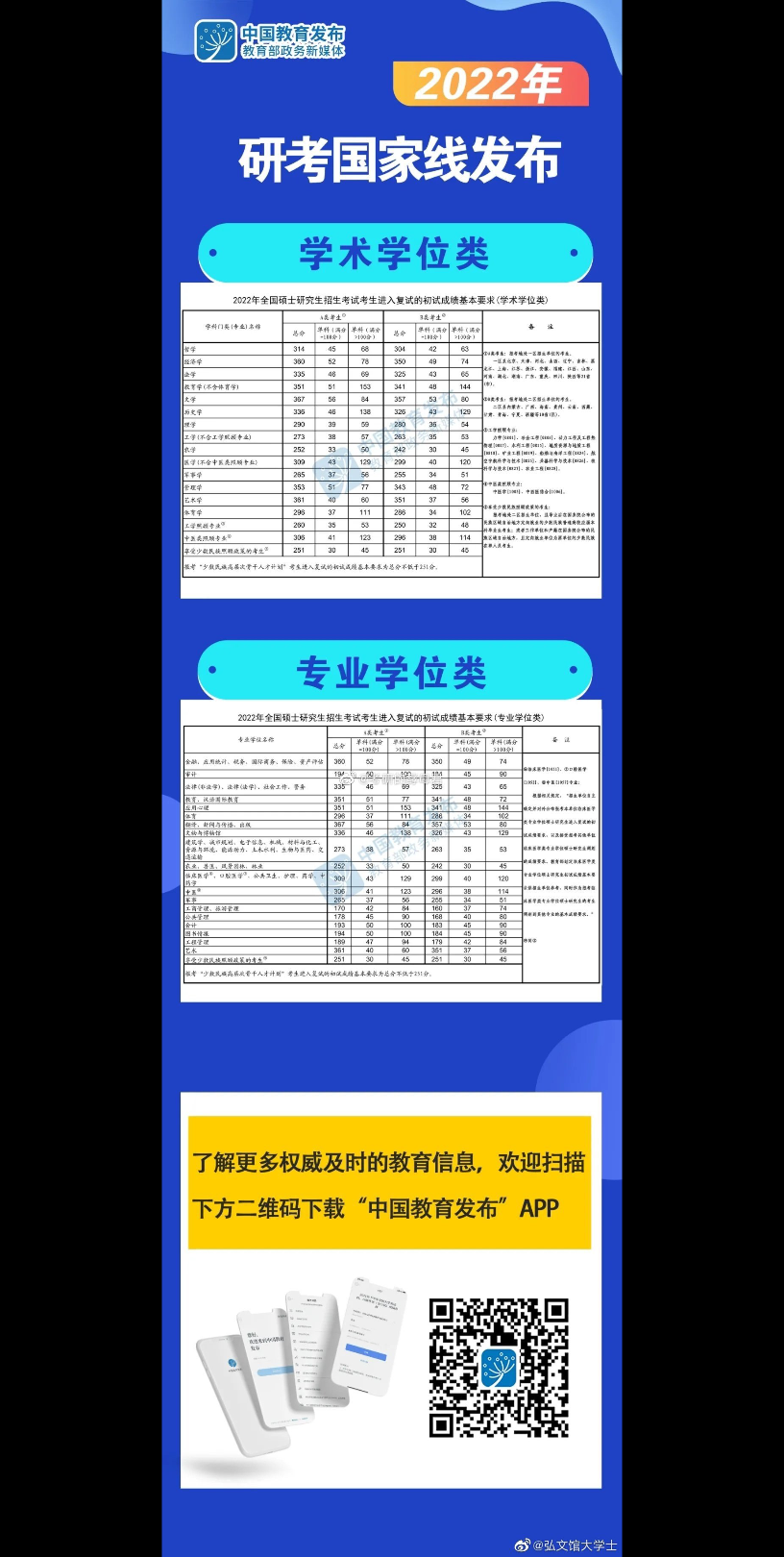 2022国家线公布 考研教育学杀疯了 内卷 涨了14分 我....2022到2010 12年汇总哔哩哔哩bilibili