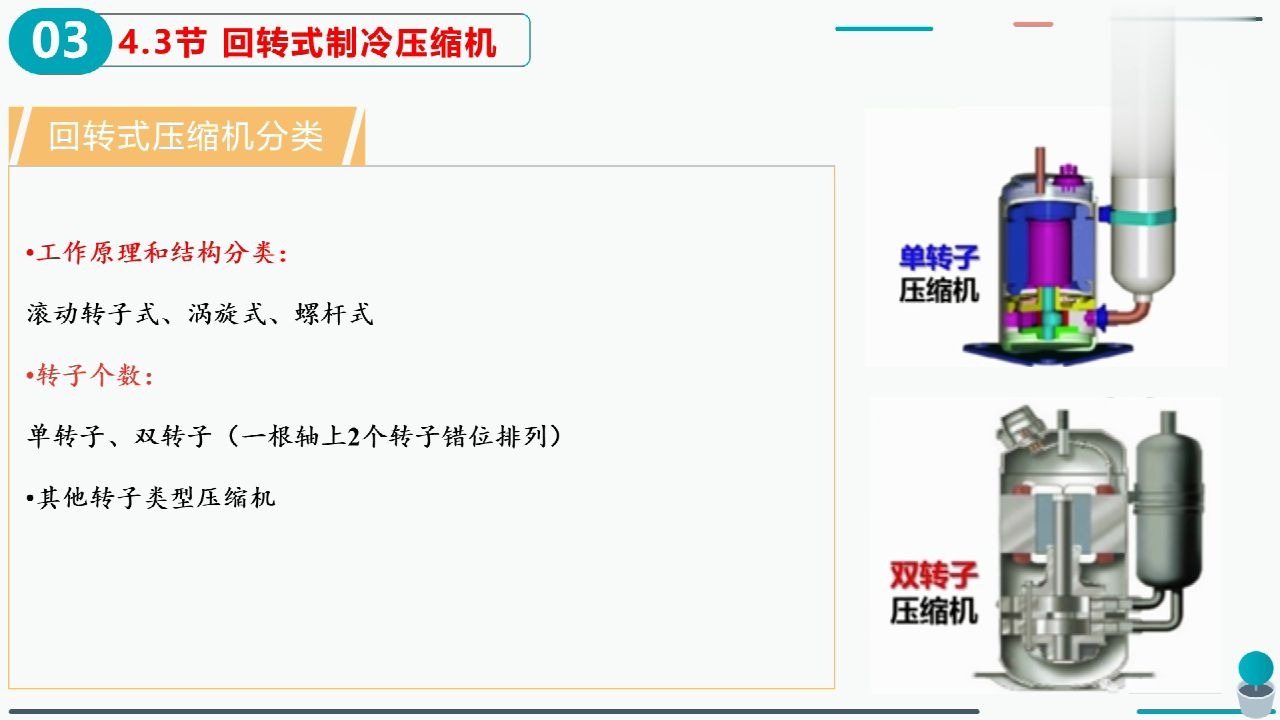 4.3节 转子式制冷压缩机哔哩哔哩bilibili