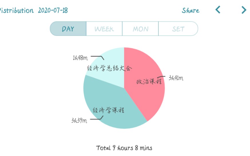 [图]↪️我的二战纪录 155↩️ 30天刷题计划 day1 就33个选择题就对了16个 得了22分 猜我单选多选各对了几个